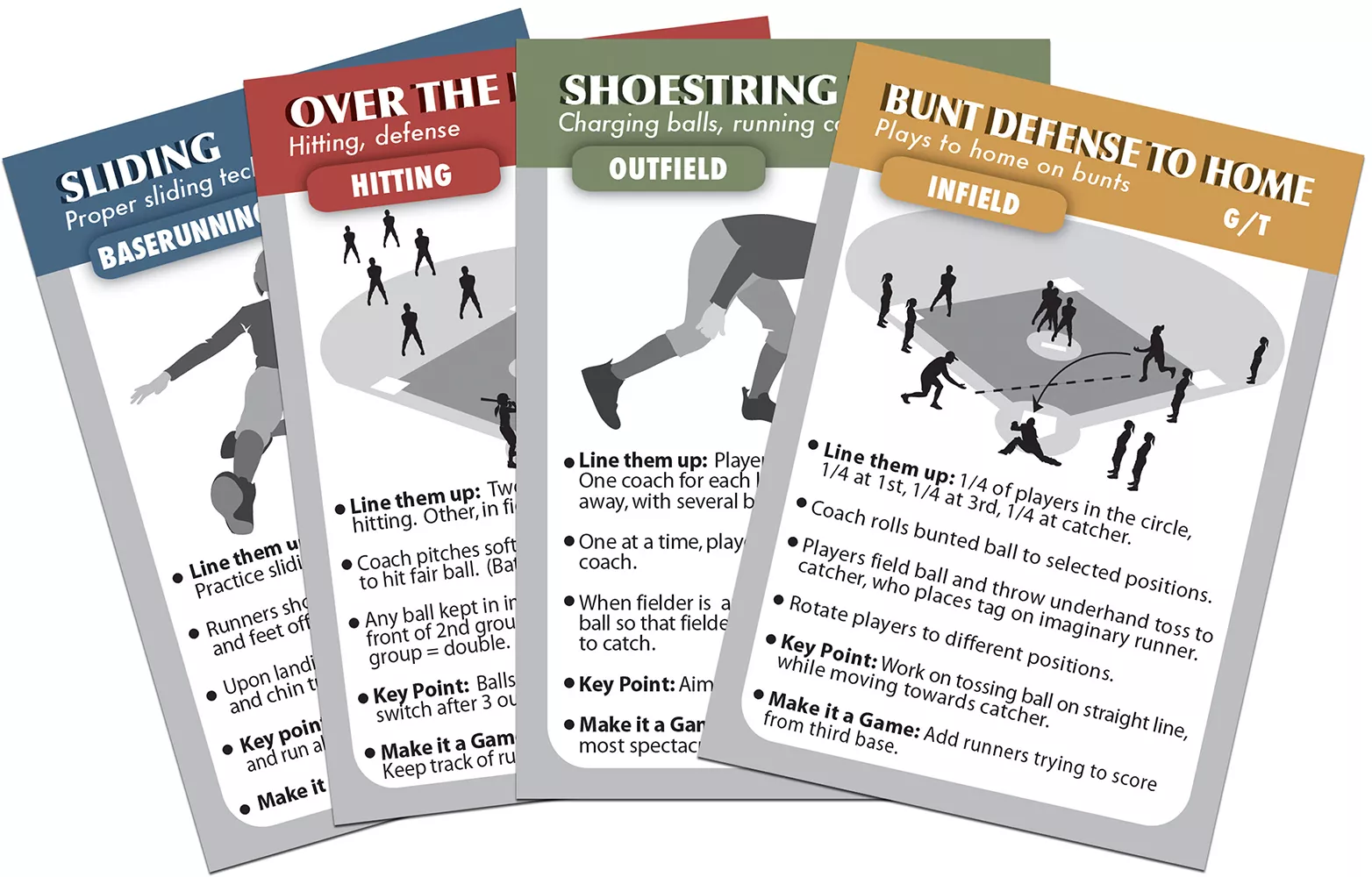CoachDeck Instructional Softball Drill Cards - Image 2
