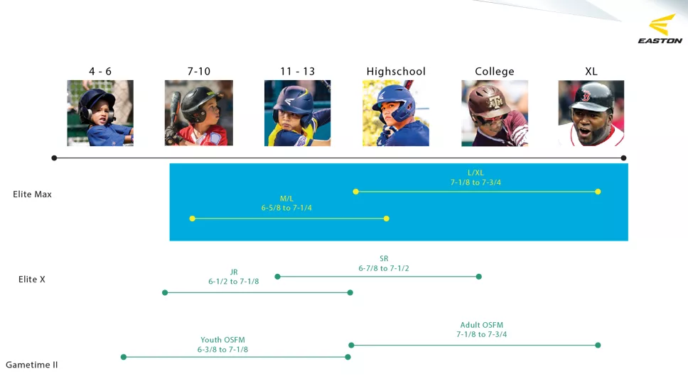 Easton Gametime II Tee Ball Batting Helmet - Image 4